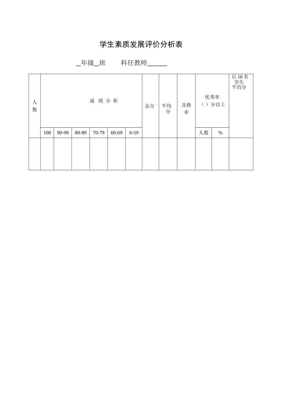 三年级五班学生成绩分析表_第1页