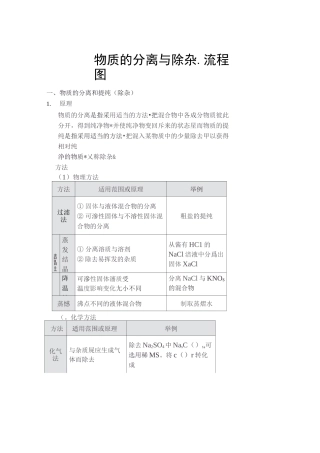 物质的分离与除杂、流程图