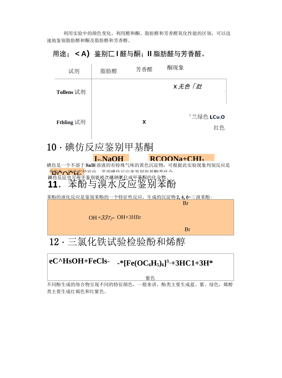 有机化学有机物的鉴别_第3页
