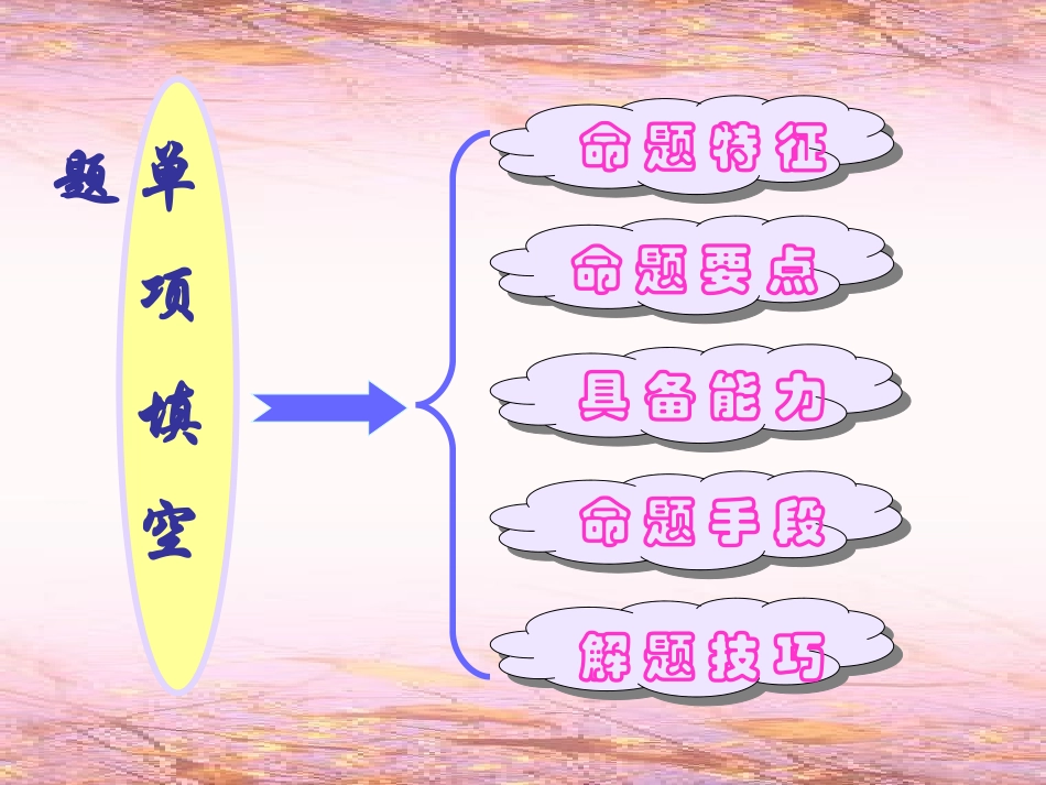 浅谈高中英语单选题的解题技巧_第2页