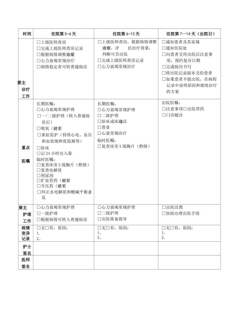 冠心病临床路径_第3页