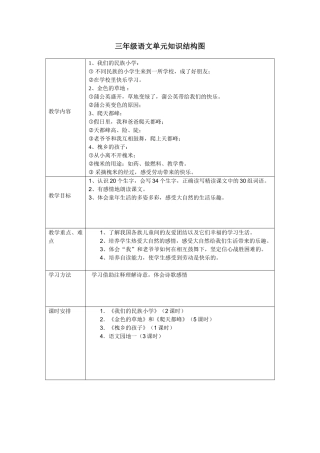 三年级语文单元知识结构图