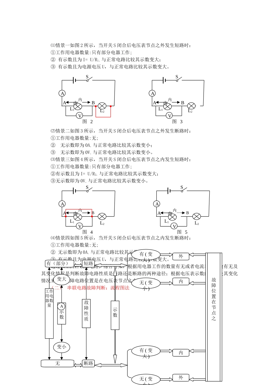 欧姆定律专题八流程图法判断串联电路故障_第3页