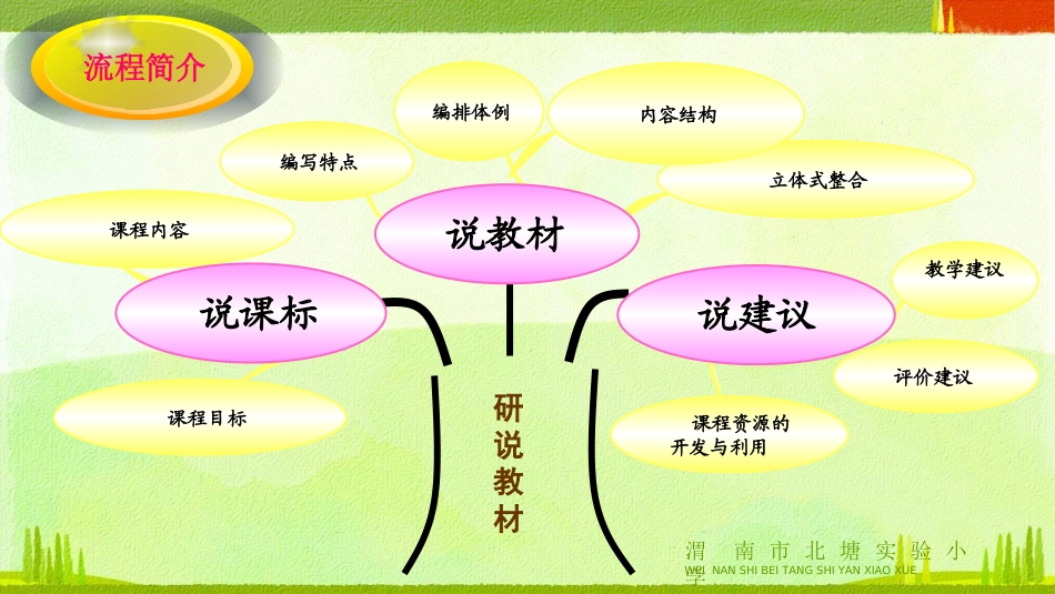 说课标说教材李凤_第2页