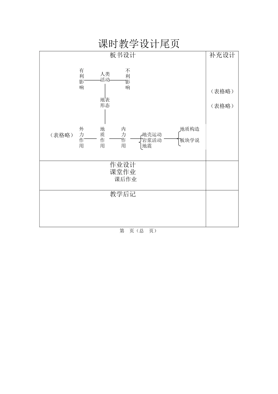 地球表面形态_第1页