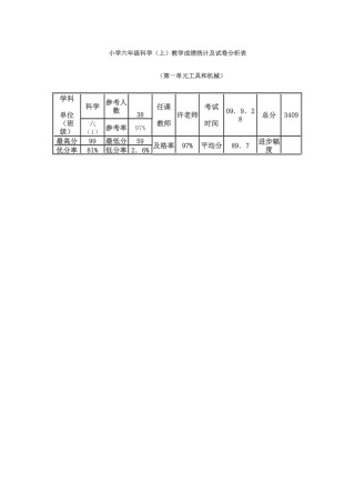 小学六年级科学成绩