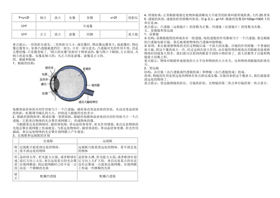 第三章透镜及其应用复习提纲_第2页