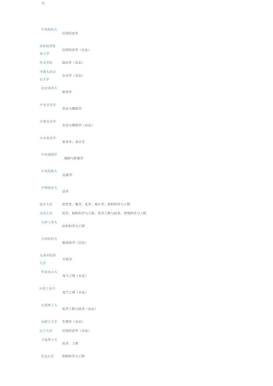 双一流大学及其专业_第2页
