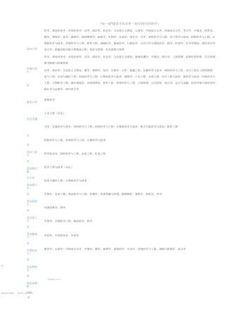 双一流大学及其专业