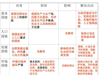 第二单元复习--上课