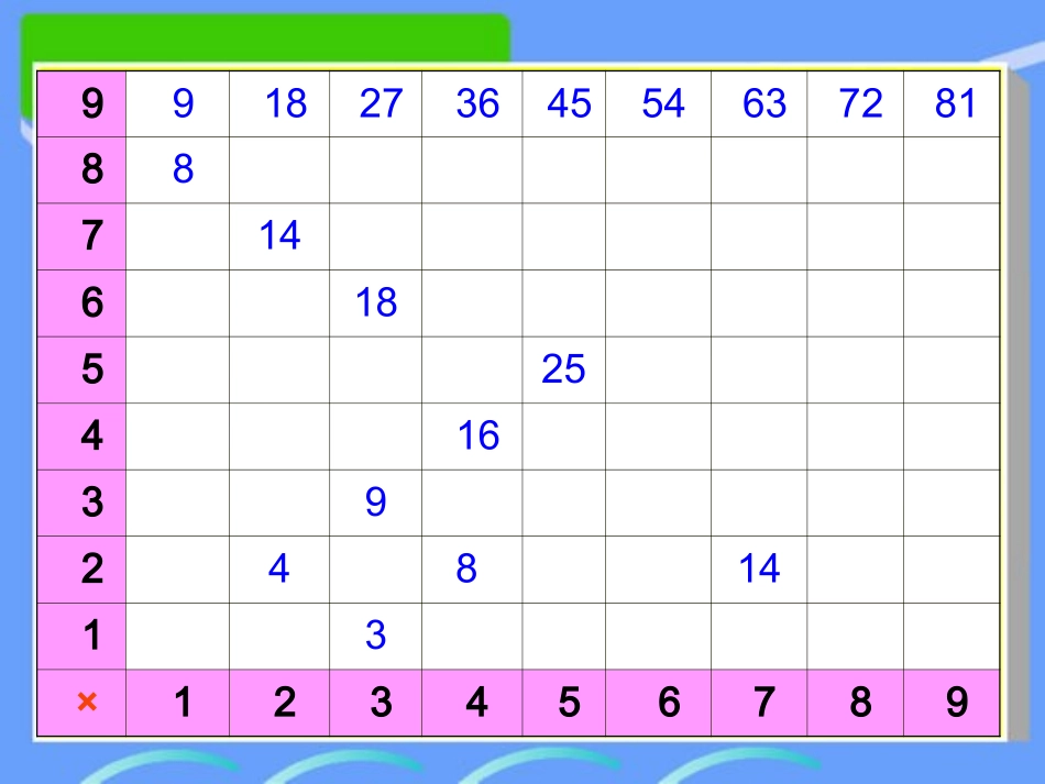 六下《探索规律》_第2页