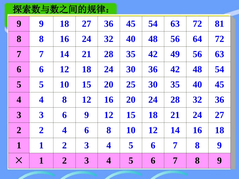 六下《探索规律》_第3页