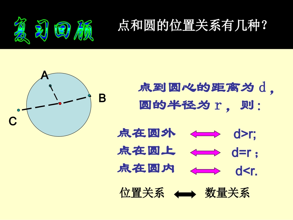 直线与圆的位置关系第一课时_第2页