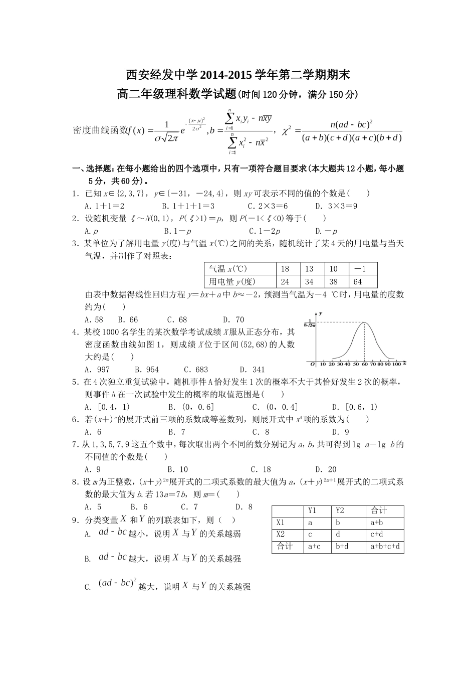 高二第二学期期末理科数学试题_第1页