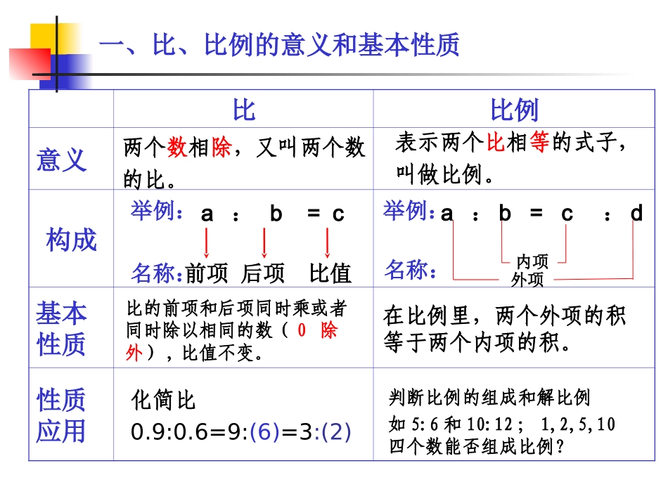 比和比例复习修改_第3页