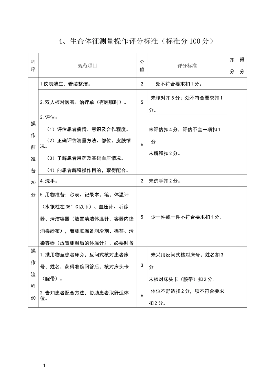 生命体征测量操作评分标准_第1页