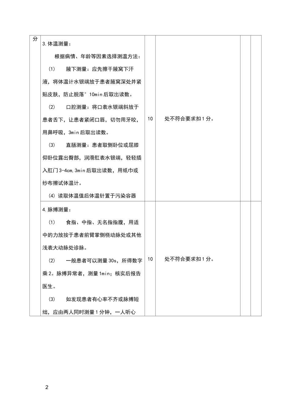 生命体征测量操作评分标准_第2页
