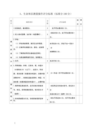 生命体征测量操作评分标准