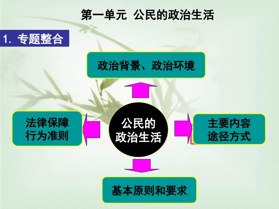 二轮专题公民理论_第3页