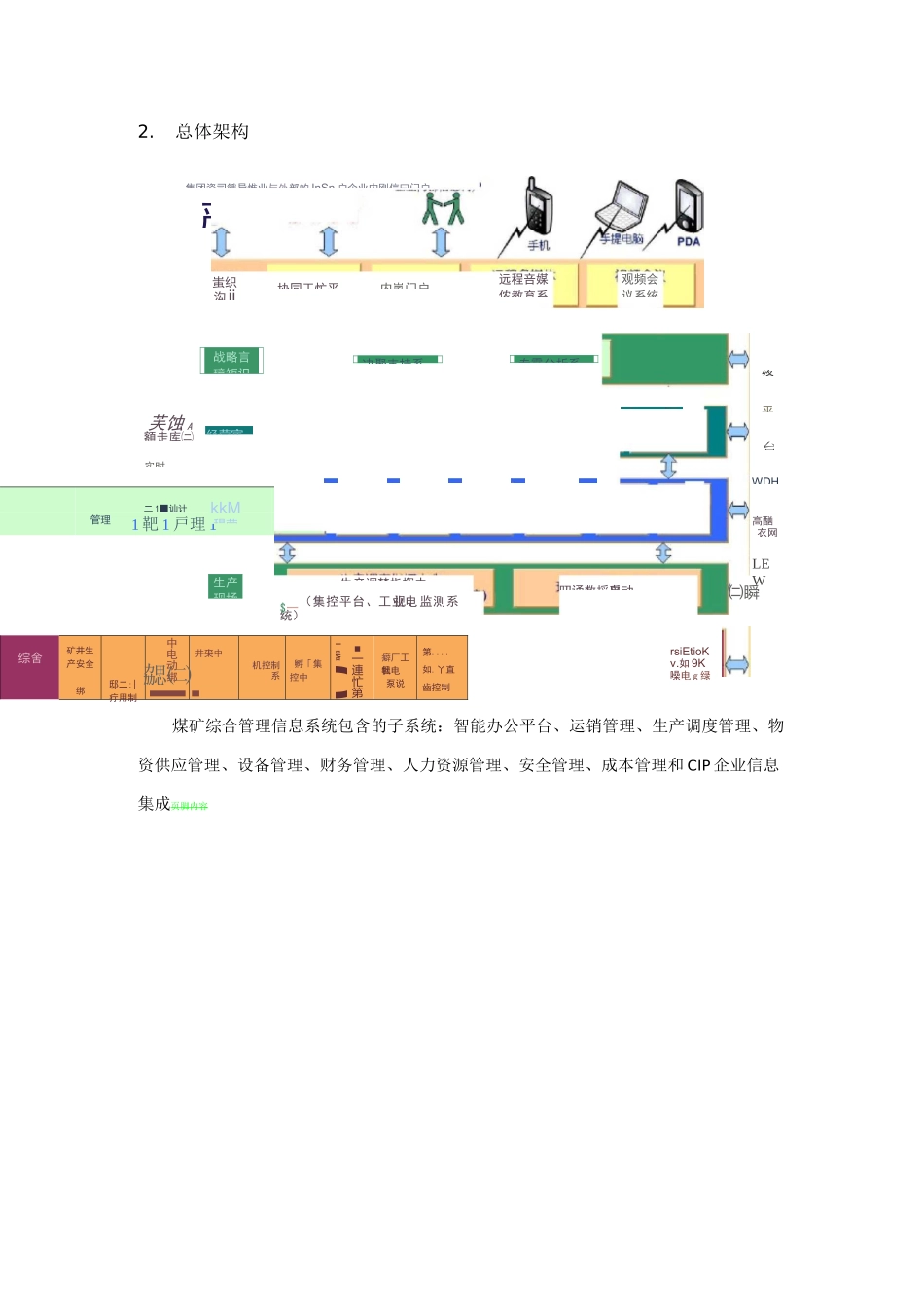 煤矿综合管理信息系统总体解决方案_第3页