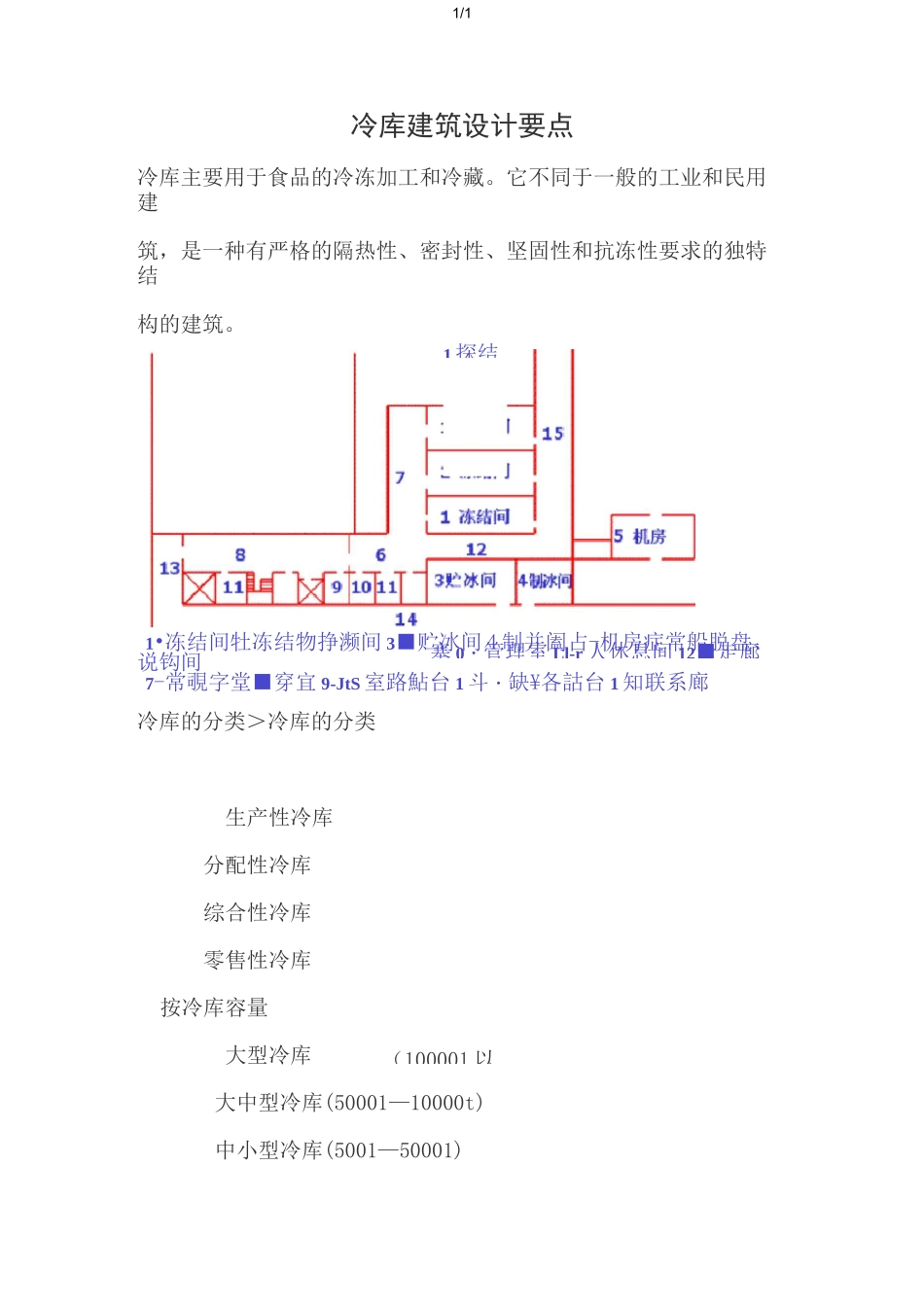 冷库建筑设计方案要点_第1页