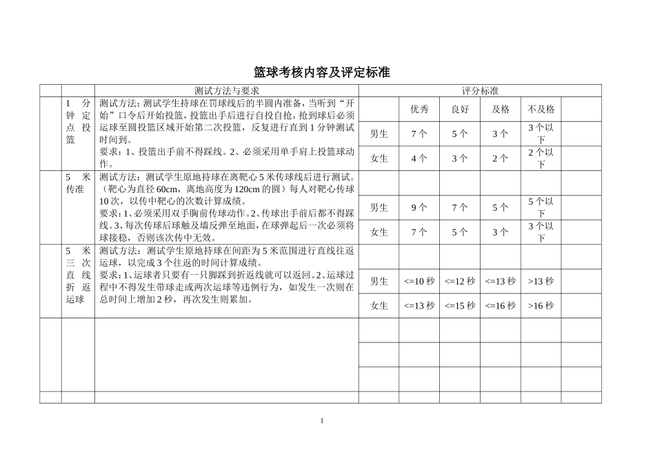 体育选项分班教学的考核内容及评定标准_第1页