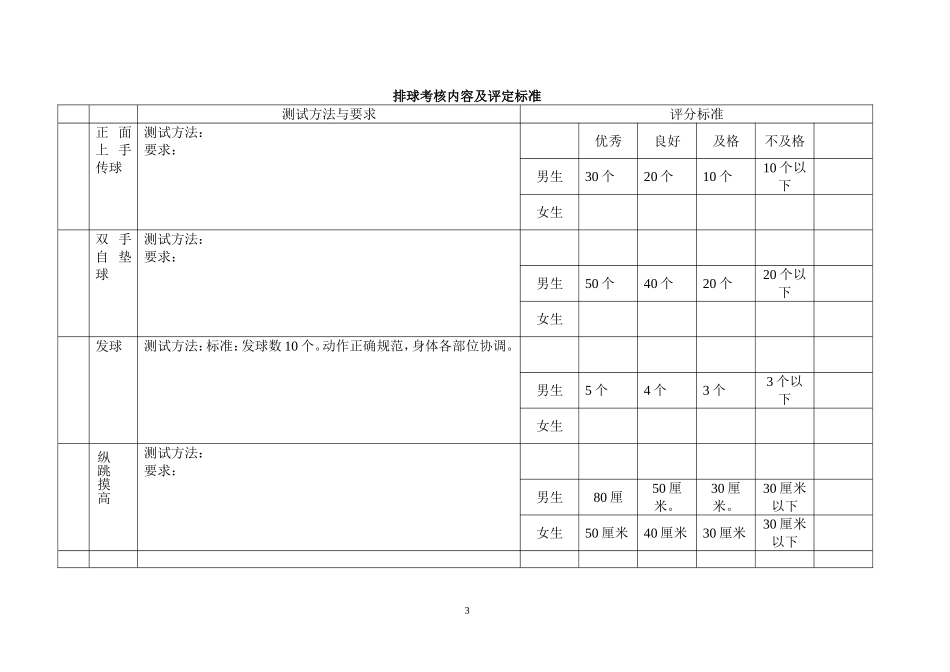 体育选项分班教学的考核内容及评定标准_第3页