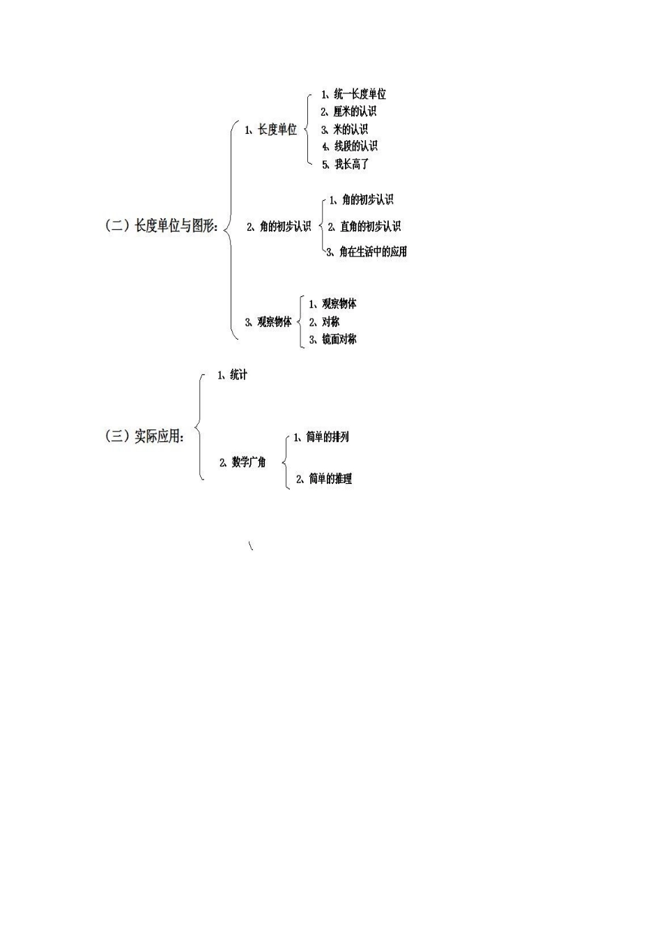 小学二年级数学上学期结构图_第2页