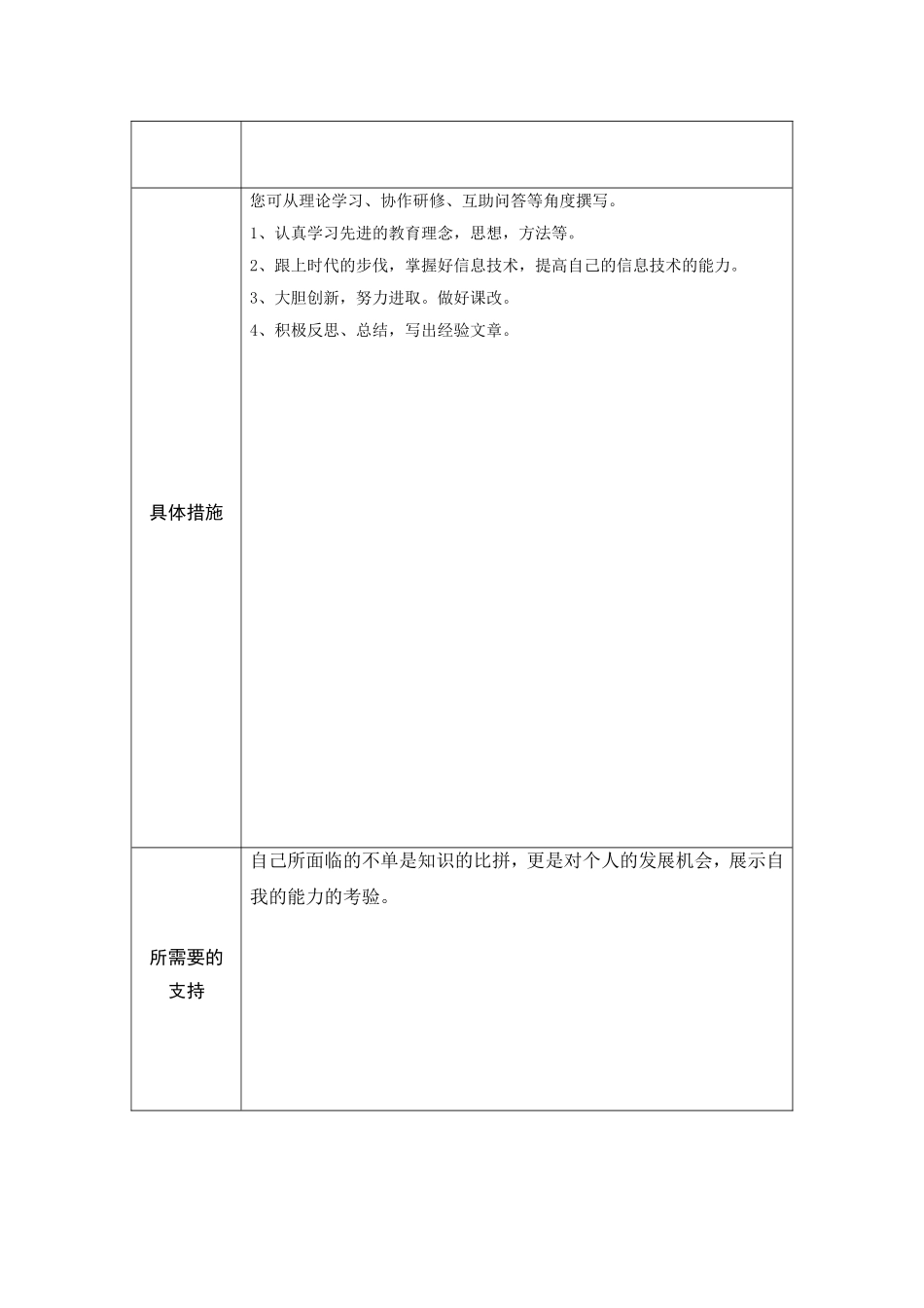 陈文科个人本项目研修计划参考表单_第2页