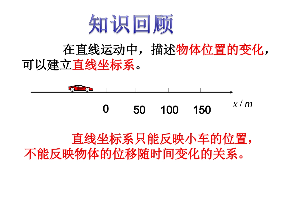 位移时间、速度时间图像_第2页