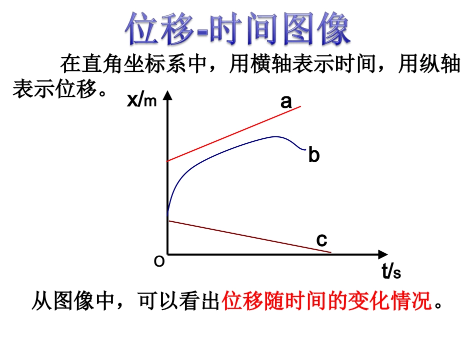 位移时间、速度时间图像_第3页