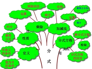 分式乘除法课件