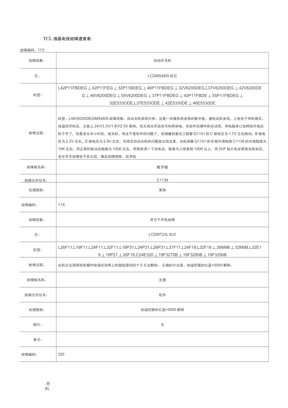 TCL液晶电视故障速查表_第1页