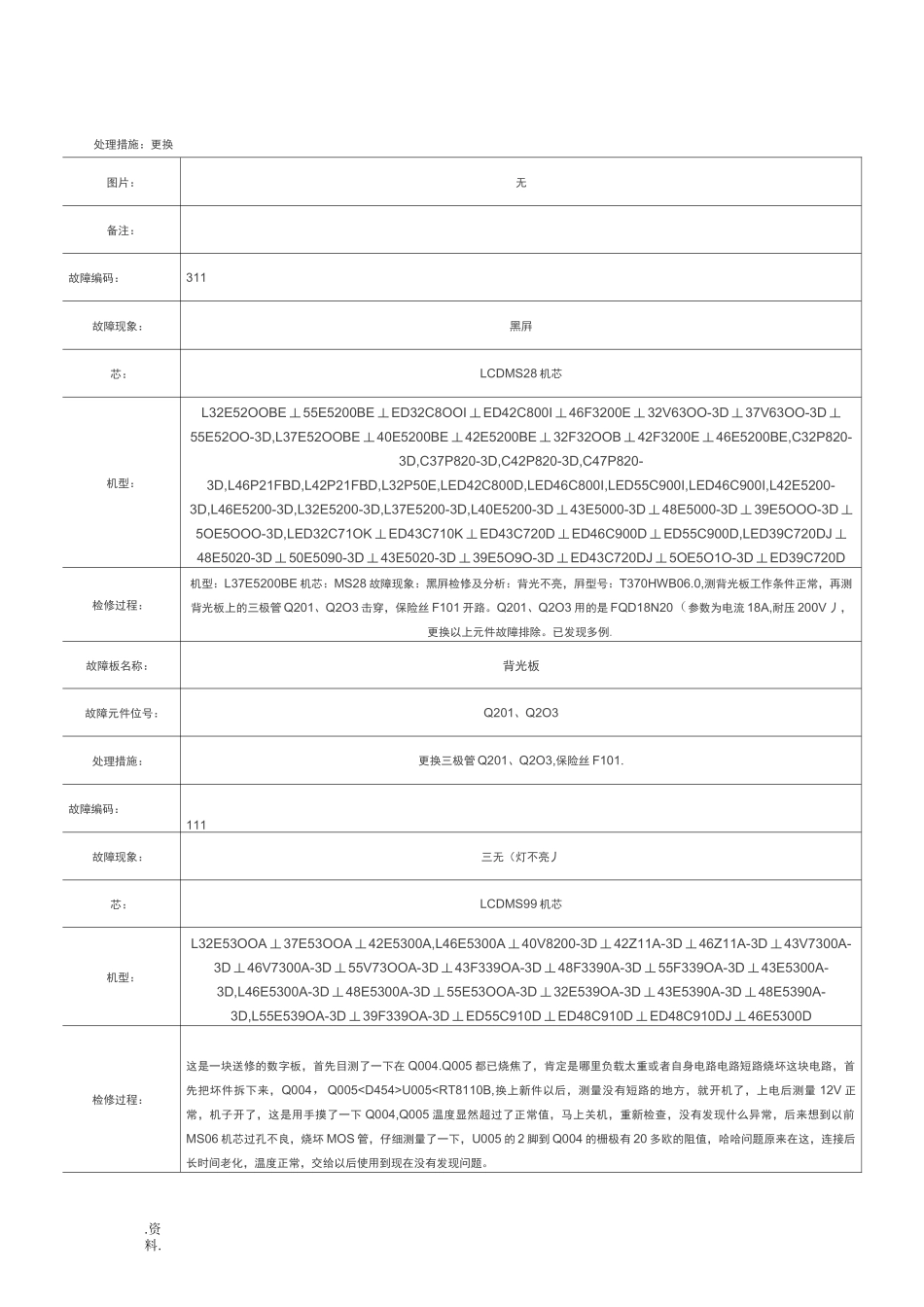 TCL液晶电视故障速查表_第3页