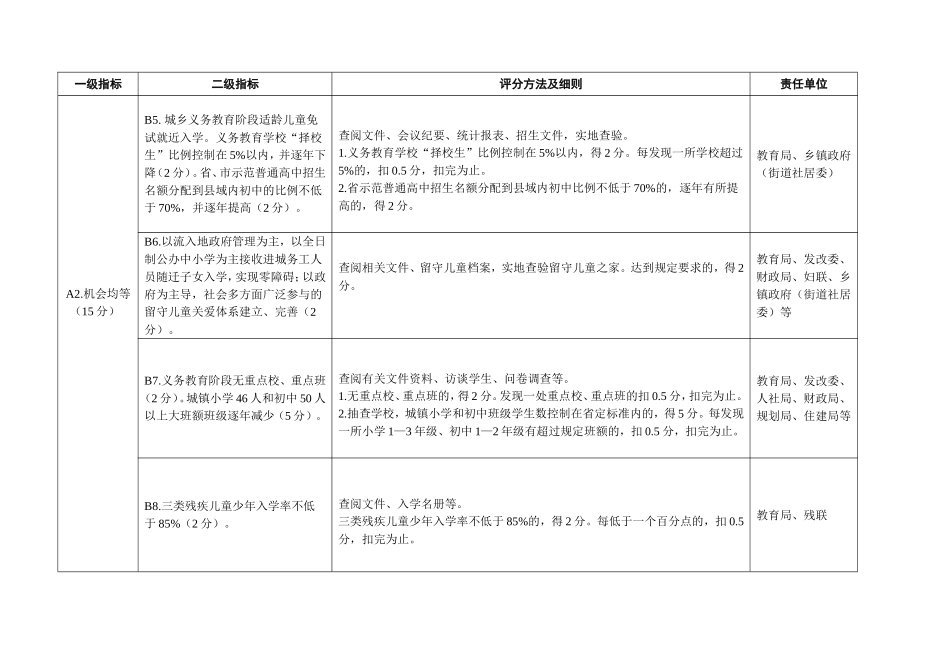 县级政府推进义务教育均衡发展工作评分细则_第2页