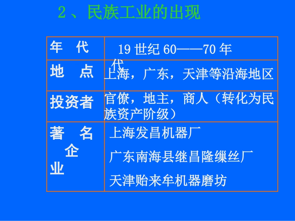 中国资本主义的产生_第3页