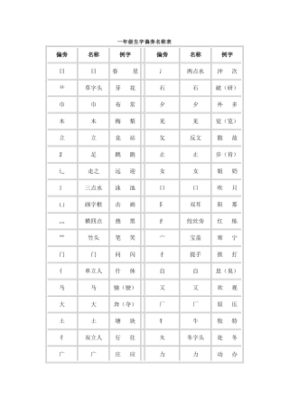 一年级生字偏旁名称表
