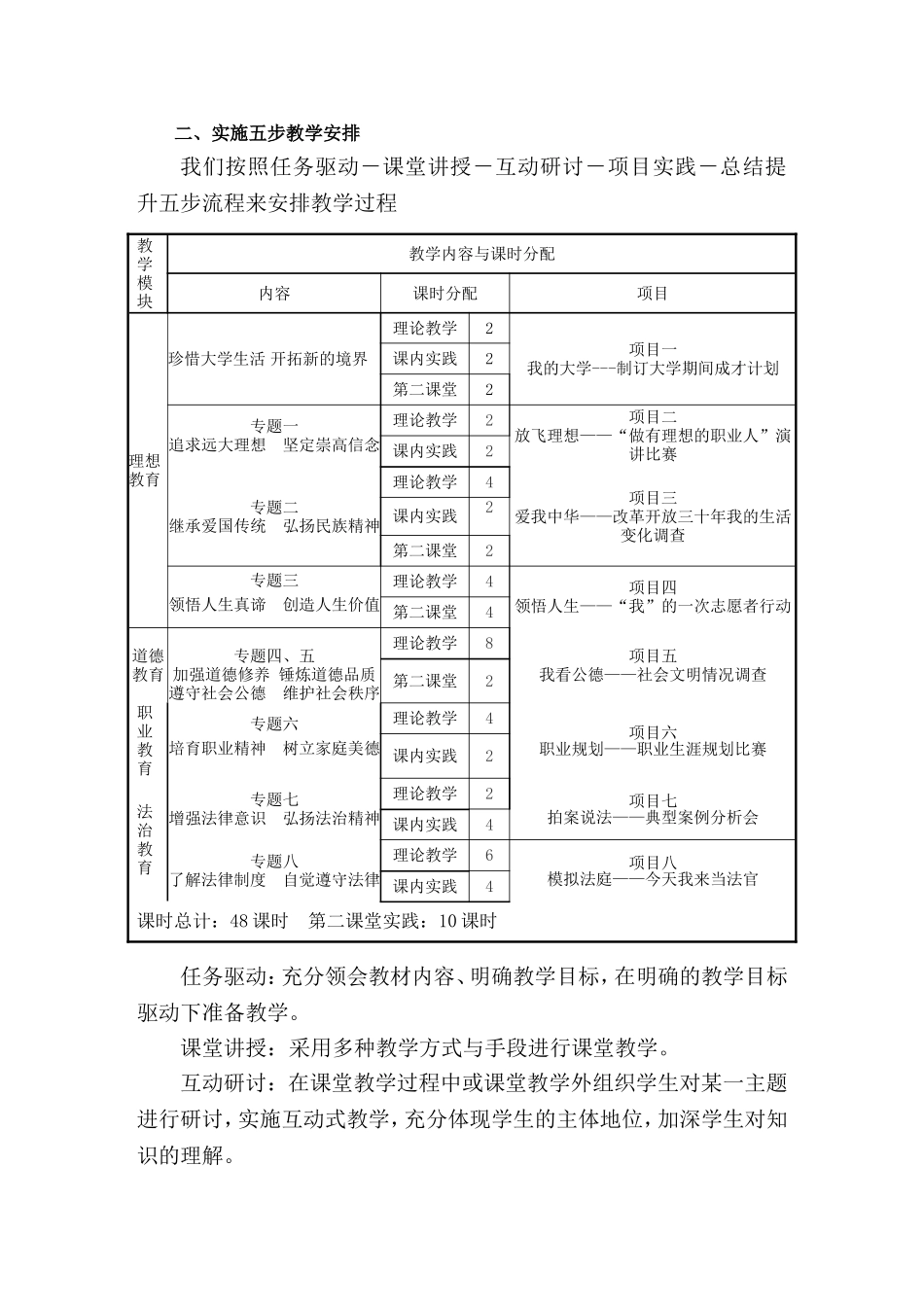 “教、学、做”一体教学模式、教学方法总结_第2页