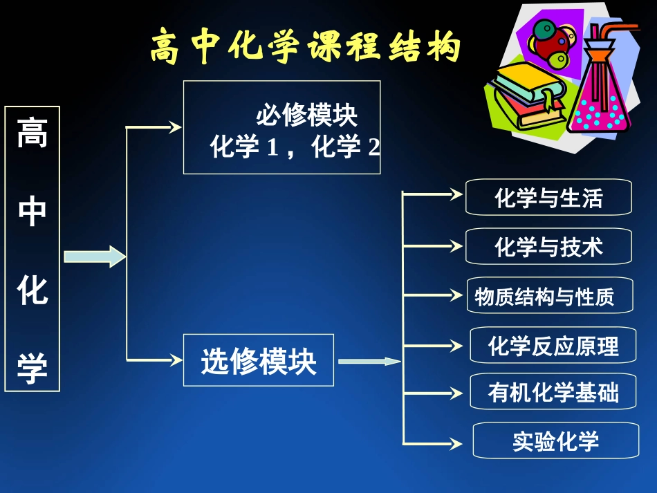 第一课时，安全第一课时_第3页