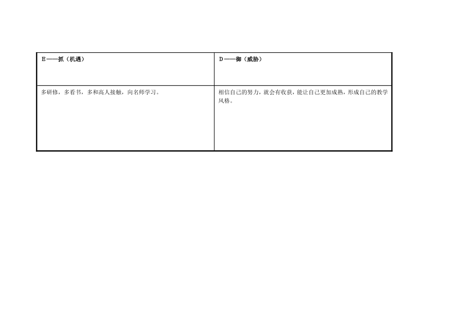 自我分析表（吴芹）_第3页