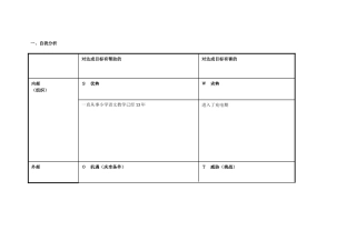 自我分析表（吴芹）