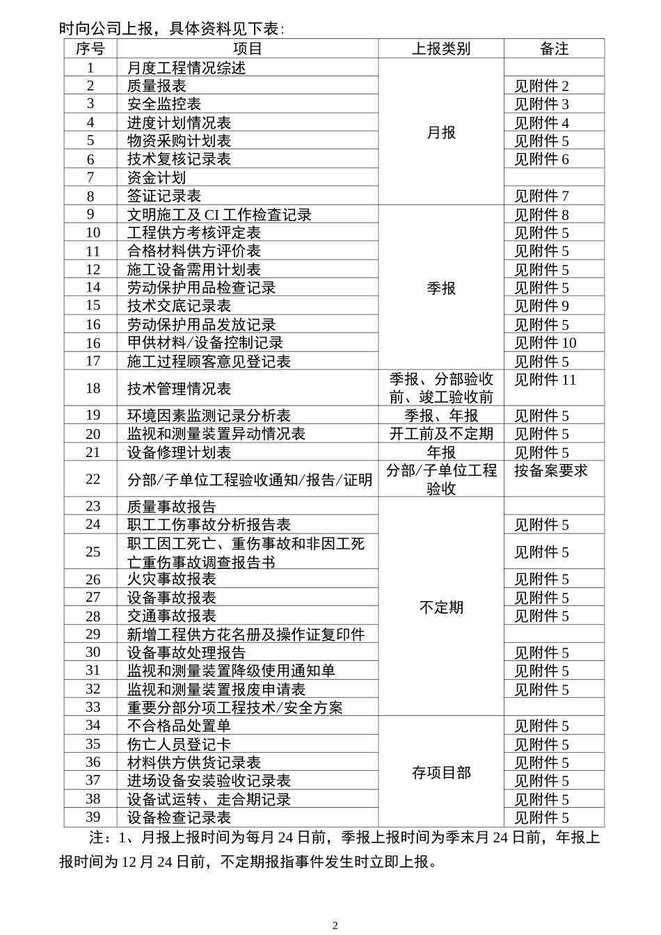 (项目管理)项目管理计划书_第2页