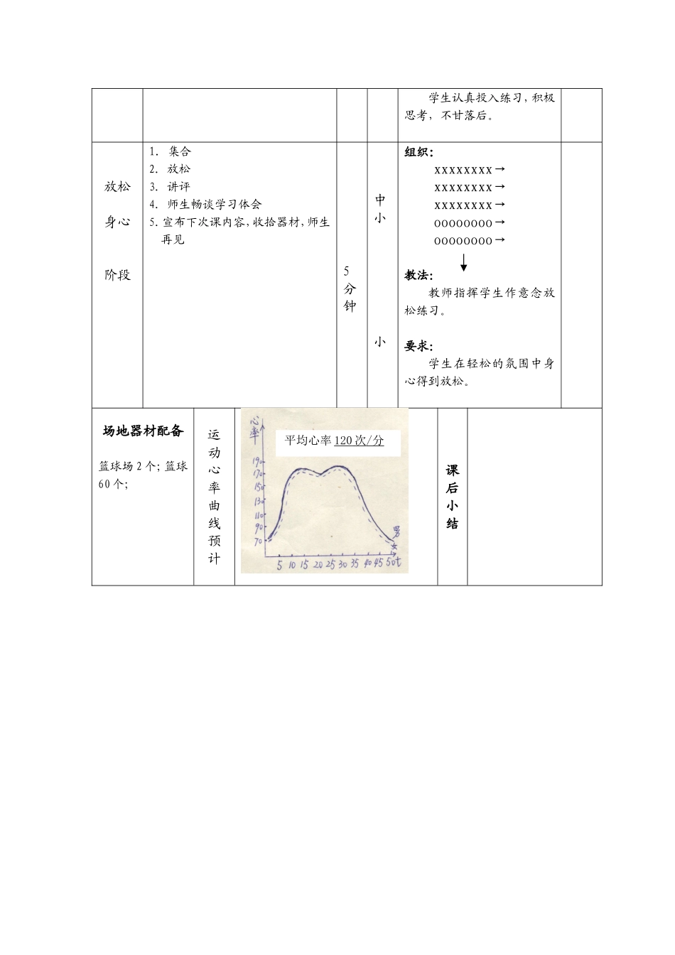 高二篮球模块迎评课教案_第3页
