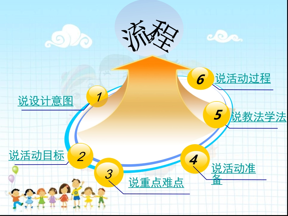 大班语言领域《狐狸与乌龟》说课稿_第2页
