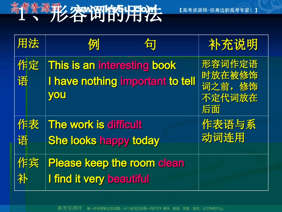 高中英语语法专项复习指导课件：形容词与副词_第3页