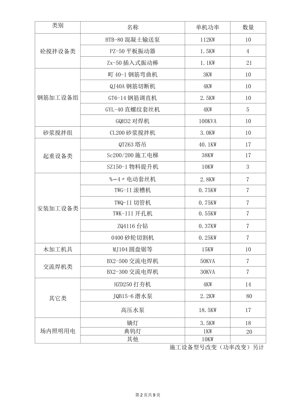 施工临时用电负荷计算剖析_第2页