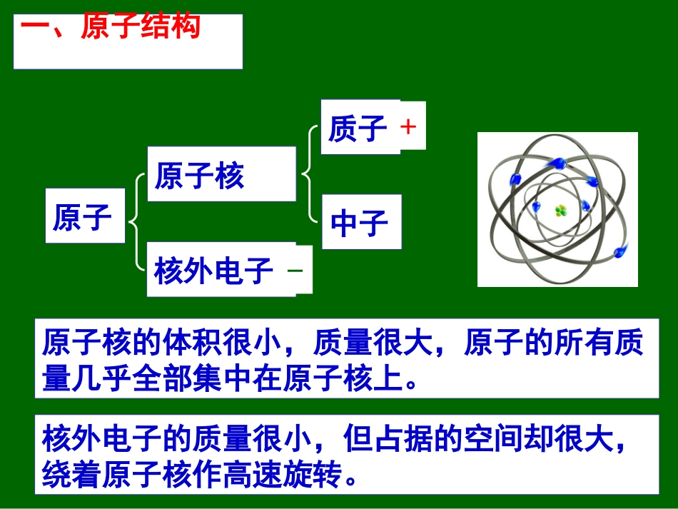 第一章物质结构元素周期律_第2页