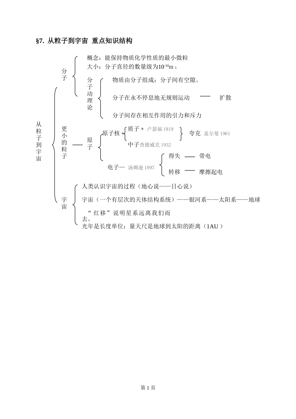 第七章从粒子到宇宙_第1页