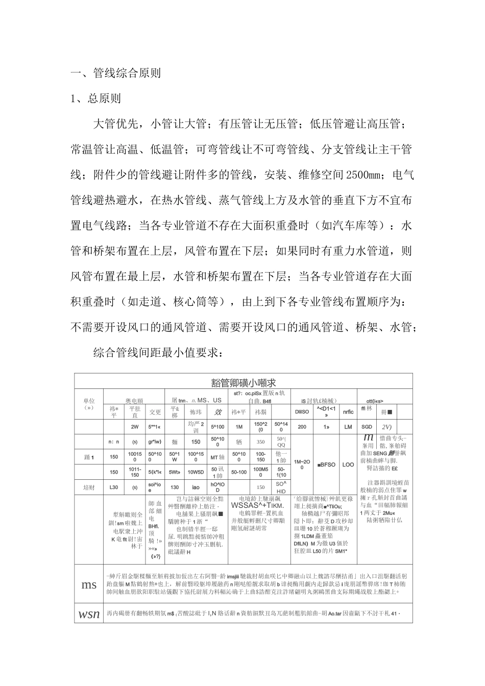 综合布线各管线间距规范_第1页