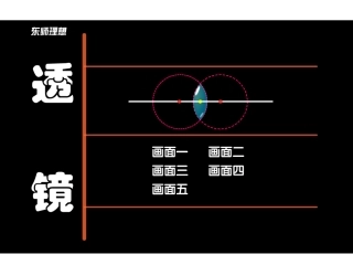 眼睛和眼镜_课件